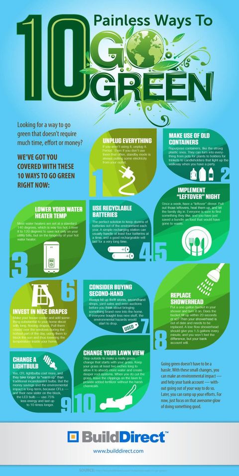 10 Painless Ways To Go Green: An Infographic | Go Green ... inside Unveiling the Secrets of Sustainable Living A Comprehensive Guide
