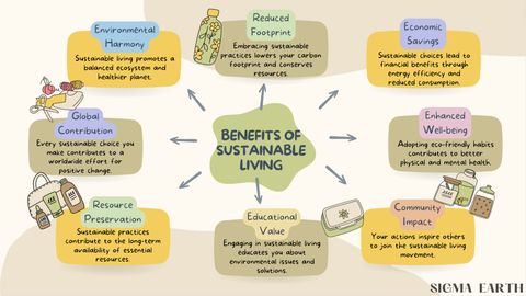 10 Tips For Sustainable Living - Vrogue.co intended for Unveiling the Secrets of Sustainable Living A Comprehensive Guide