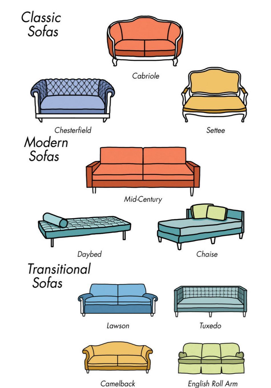 10 Types Of Sofas For Every Style with Sofa Styles Decoding the Key Design Differences