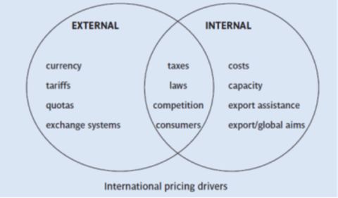 12.2 Introduction To Global Pricing – Core Principles Of International ... within