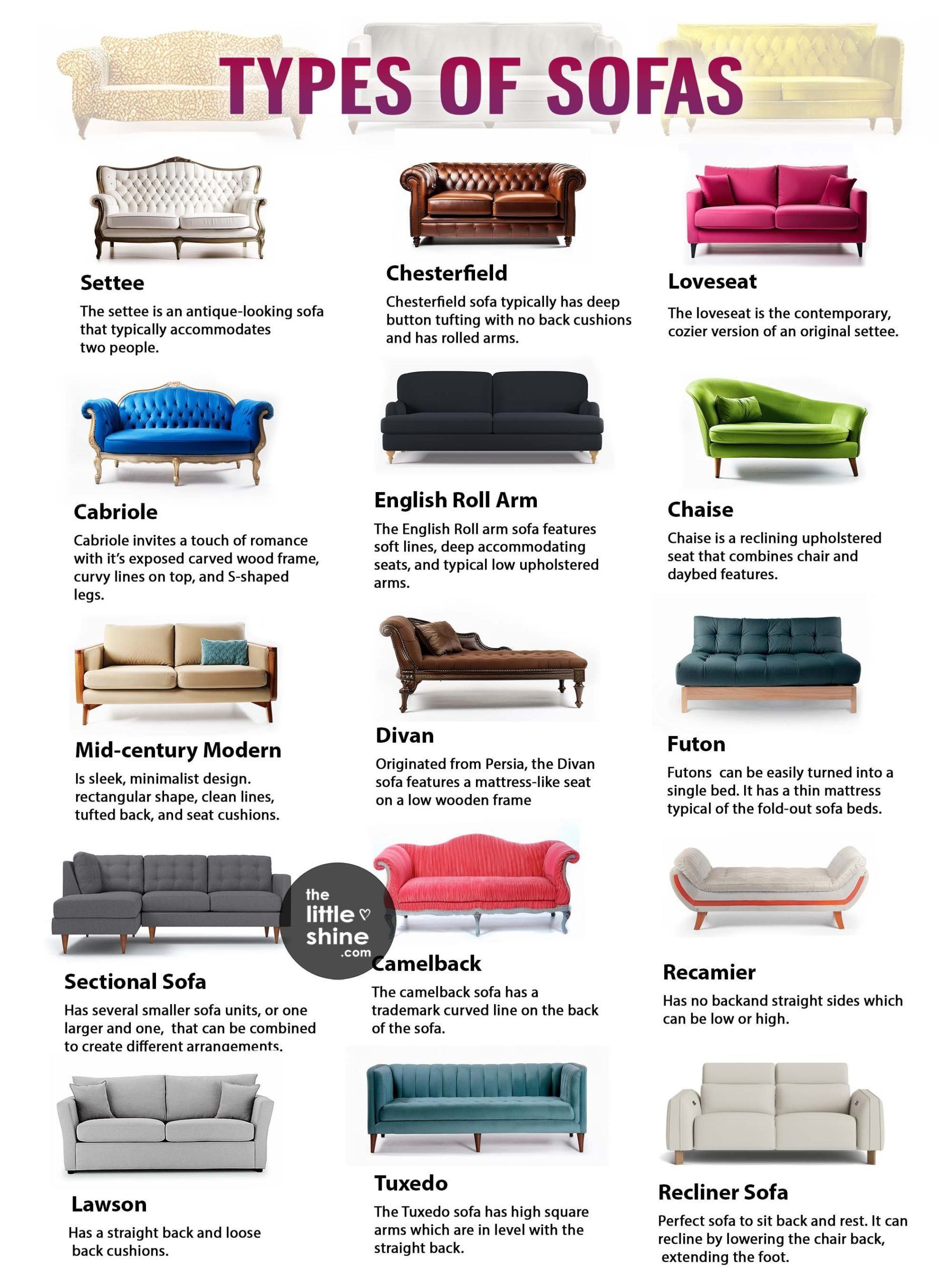 20 Different Types Of Sofas Explained - The Little Shine | Types Of ... with regard to Sofa Styles Decoding the Key Design Differences