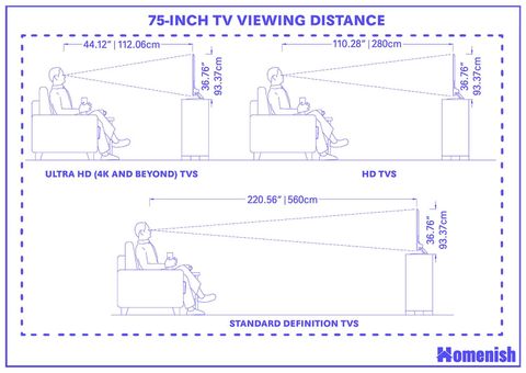 75 Inch Tv Dimensions And Guidelines (With 3 Drawings) - Homenish in The Art of Placement Maximizing Your TV Stand's Potential for 75-Inch TVs