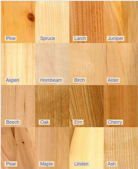 A Guide To Identifying Different Types Of Wood In Furniture inside Understanding Wood Durability What to Look for in Your Next Dresser