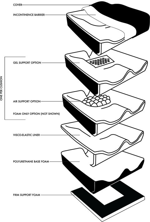 Contoured-Fit with regard to