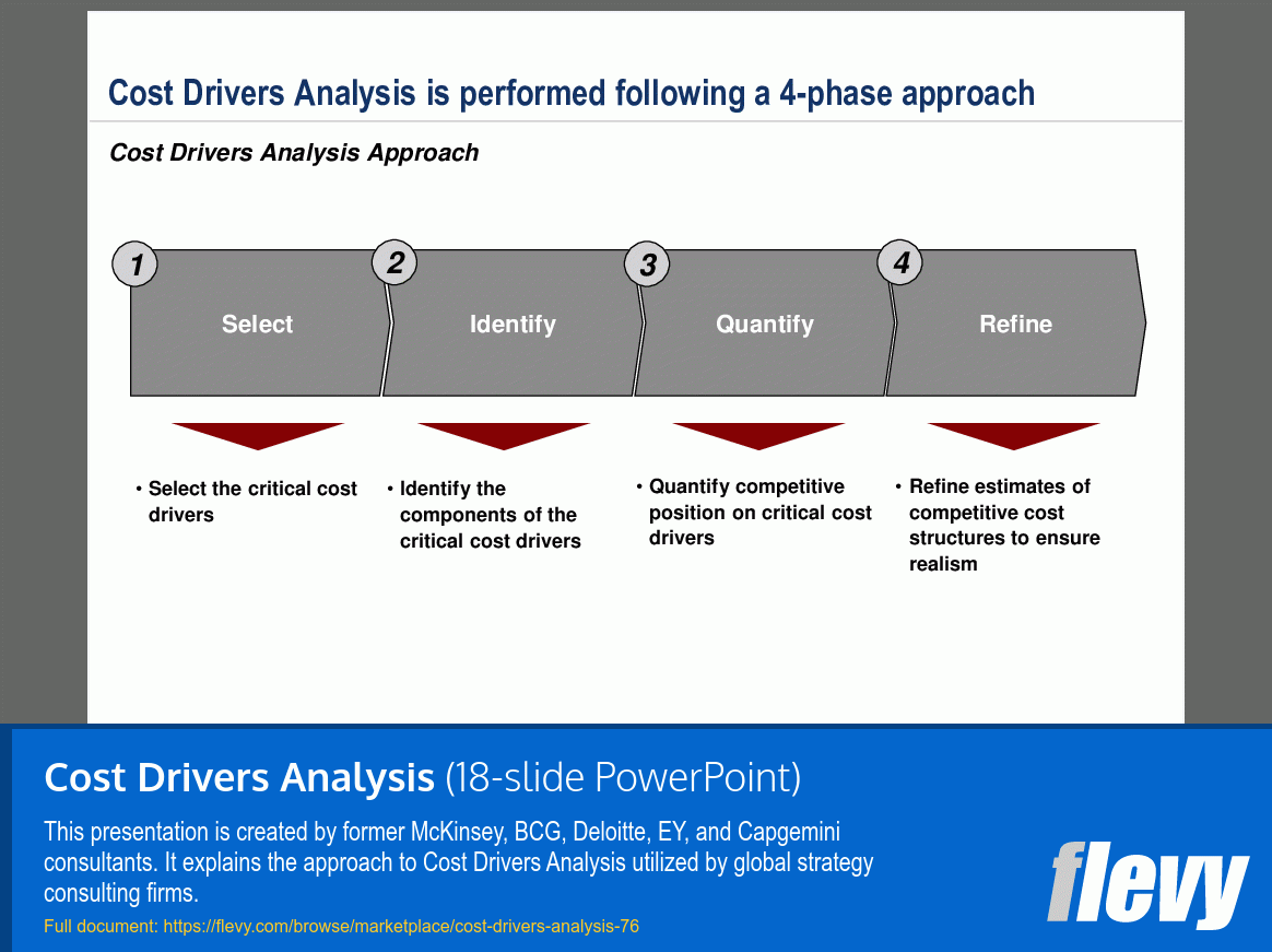 Cost Drivers Analysis Ppt Slide Deck regarding