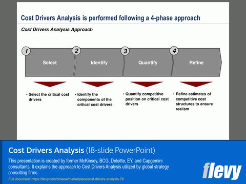 Cost Drivers Analysis Ppt Slide Deck regarding