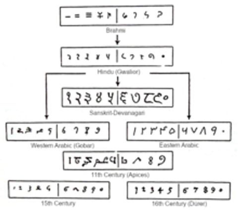 عددنویسی عربی - ویکی‌پدیا، دانشنامهٔ آزاد intended for Maximizing Comfort How to Choose the Right Sectional Dimensions