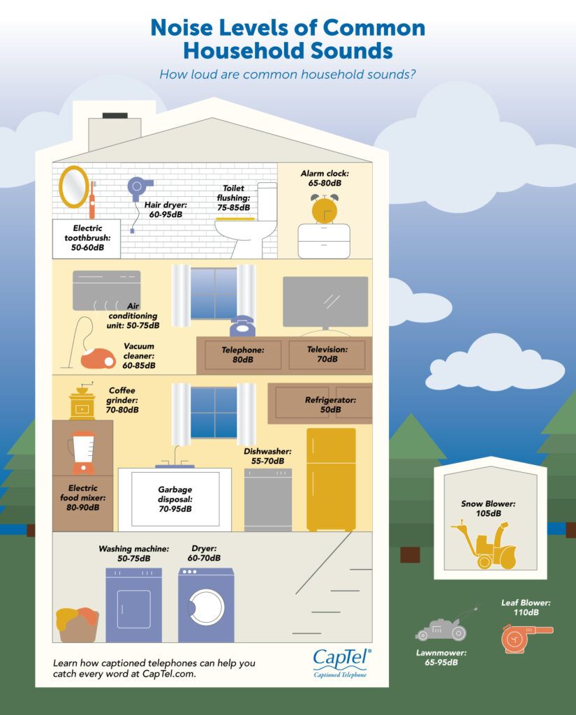 Discover Household Noise Levels With Infographic in