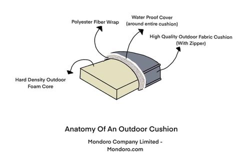 Expert Tips On Sewing Outdoor Furniture Fabric Cushions | Mondoro in