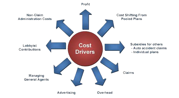 How To Determine Cost Drivers? - Project Management | Small Business Guide pertaining to Understanding Cost Drivers in Trade Pricing for Seating Solutions