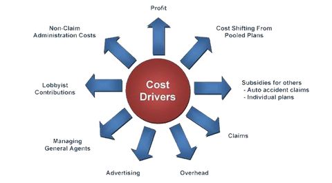 How To Determine Cost Drivers? - Project Management | Small Business Guide pertaining to Understanding Cost Drivers in Trade Pricing for Seating Solutions