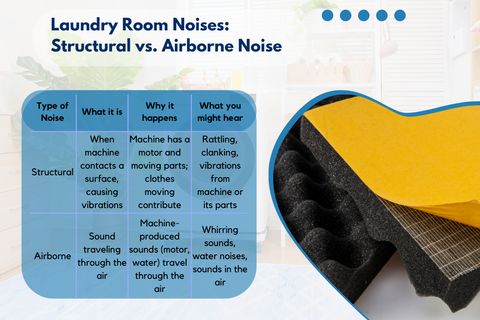 How To Soundproof A Laundry Room? Cause And Solution! intended for