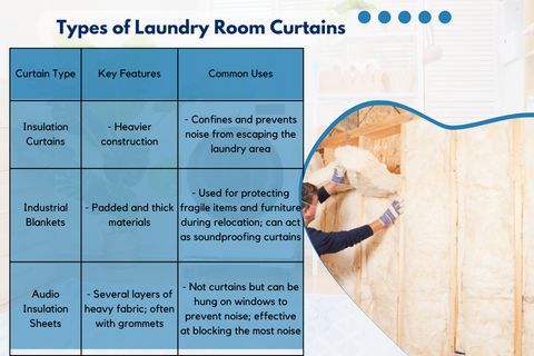 How To Soundproof A Laundry Room? Cause And Solution! throughout