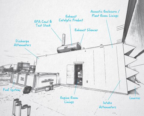 Noise Reduction – Exhaust Control Industries regarding Navigating Noise Reduction Solutions in Residential Laundry Areas