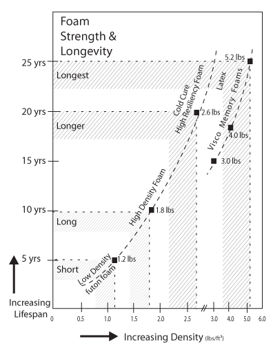 Pu Foam Density For Sofa | Baci Living Room inside Understanding Foam Densities and Their Impact on Upholstery Comfort