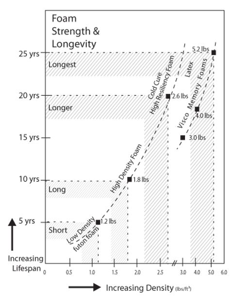 Pu Foam Density For Sofa | Baci Living Room inside Understanding Foam Densities and Their Impact on Upholstery Comfort