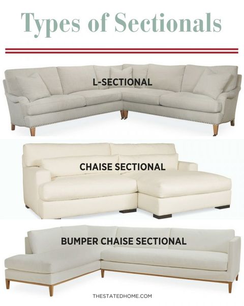 Sectional Sofa Pieces: What Do They All Mean? | The Stated Home Blog throughout