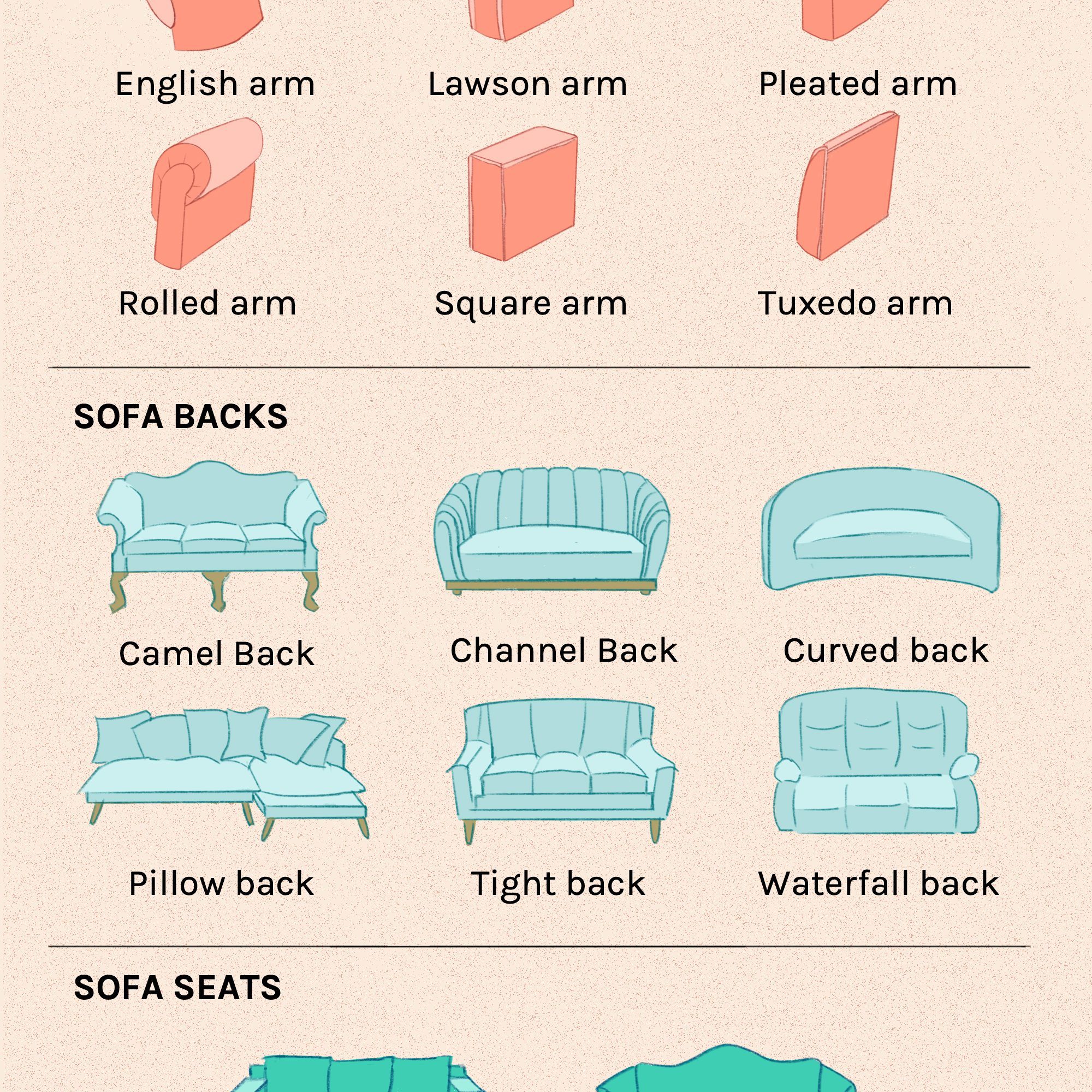 Sofa Types Names At Essie Elkins Blog with regard to Sofa Styles Decoding the Key Design Differences