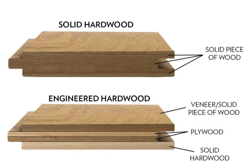 Strength And Durability in
