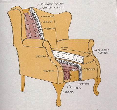 Upholstery Archives - You Are Electric | Upholstery Repair, Reupholster ... intended for