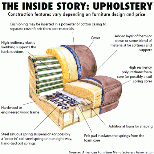 Understanding Foam Densities and Their Impact on Upholstery Comfort