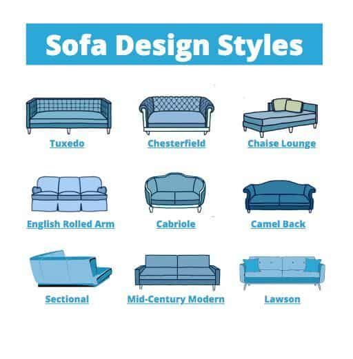 What Are The Most Popular Sofa Styles In The Uk Right Now? - The Design ... with regard to Sofa Styles Decoding the Key Design Differences
