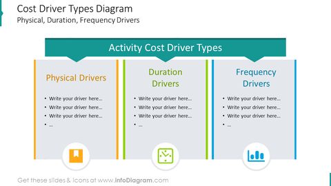 What Is A Key Cost Driver At Douglas Reddin Blog regarding Understanding Cost Drivers in Trade Pricing for Seating Solutions
