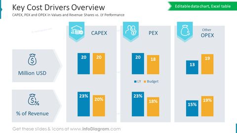 What Is A Key Cost Driver At Douglas Reddin Blog with regard to