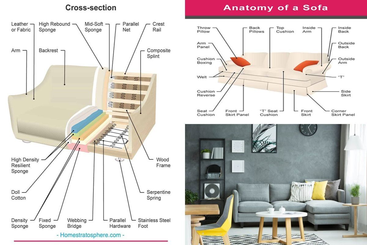The Anatomy of a Perfect Sit Understanding Cushion Construction