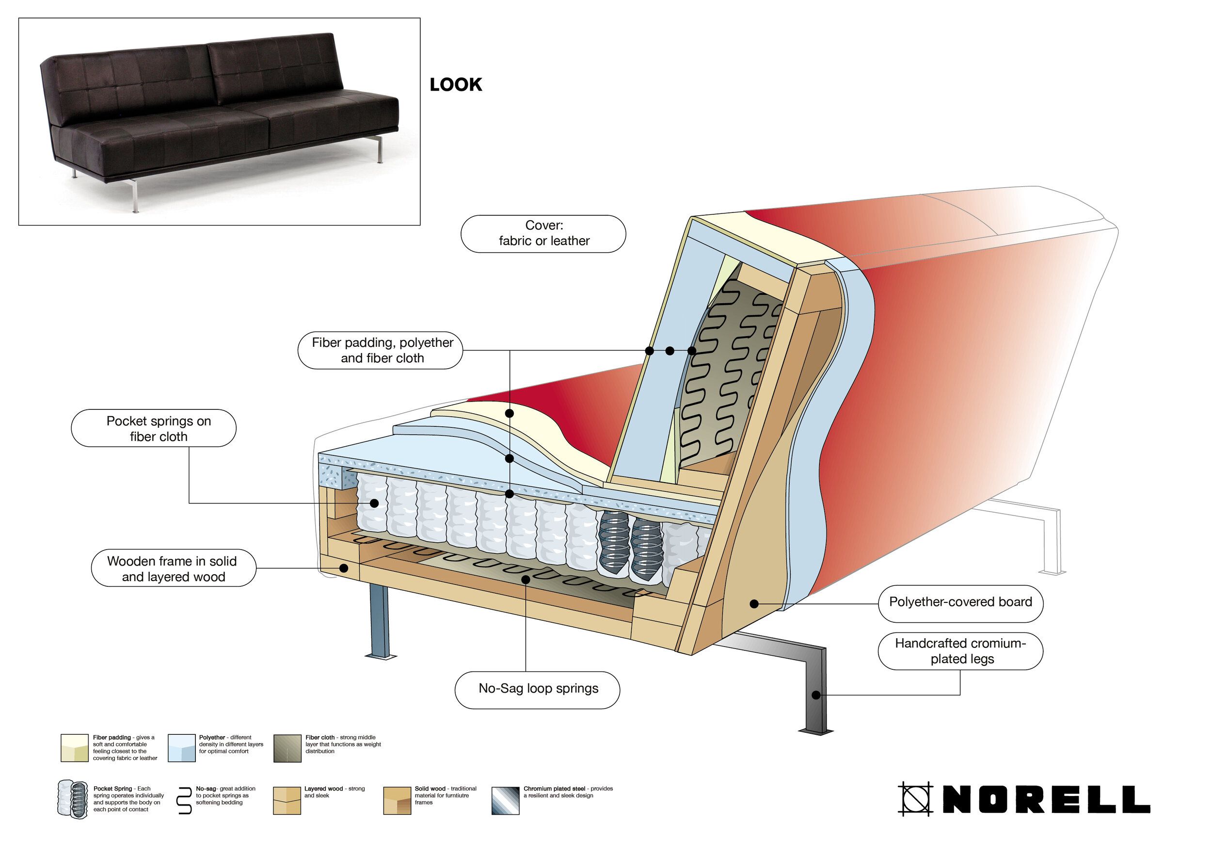What's In Your Sofa? — Bound Collaborative with regard to