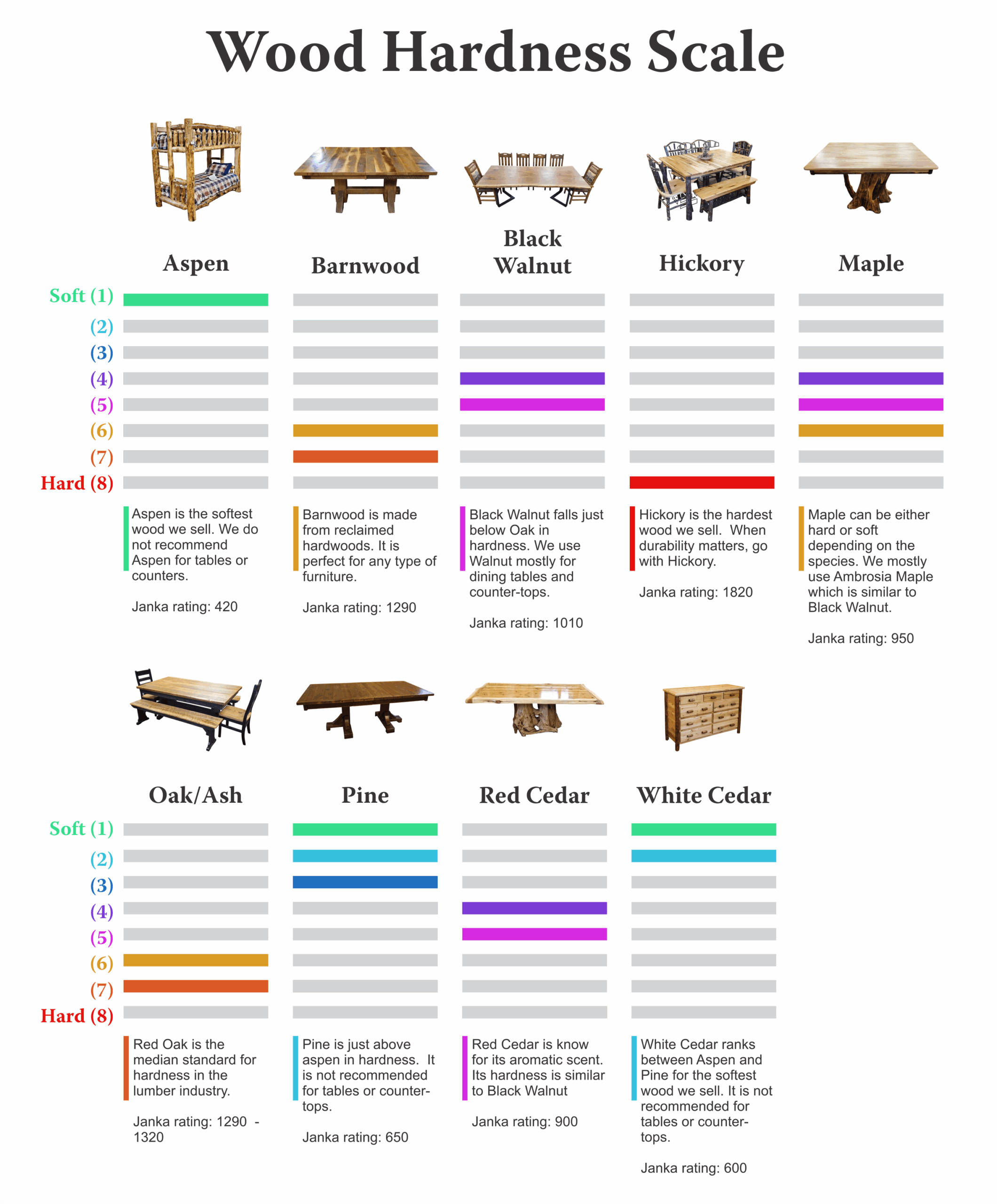 Wood Durability — Ez Mountain Rustic Furniture inside