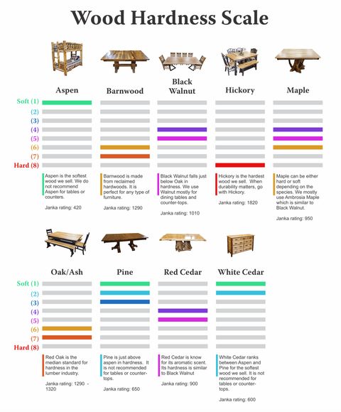 Wood Durability — Ez Mountain Rustic Furniture inside