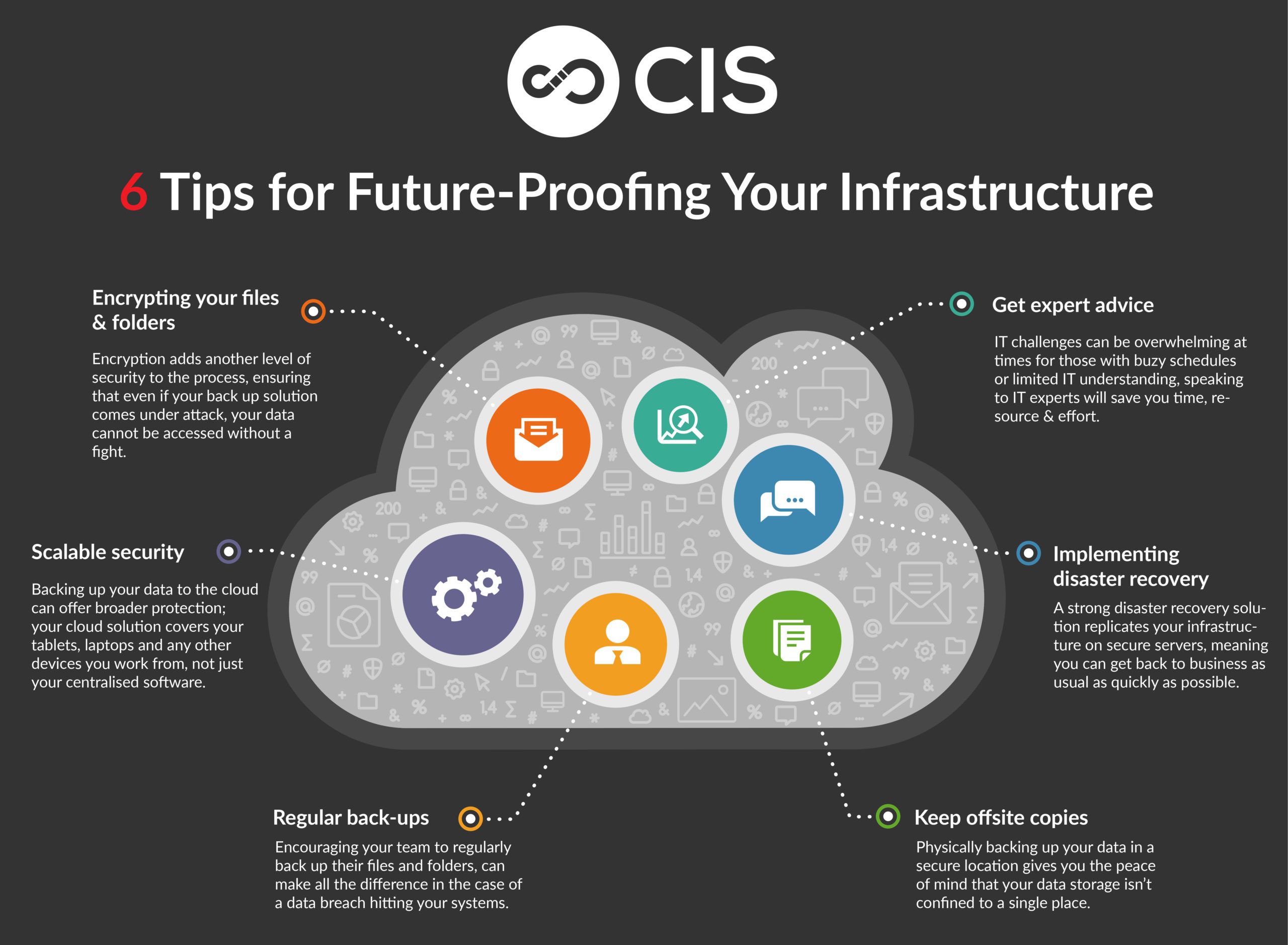 6 Tips For Future-Proofing Your Infrastructure - Cis Ltd with