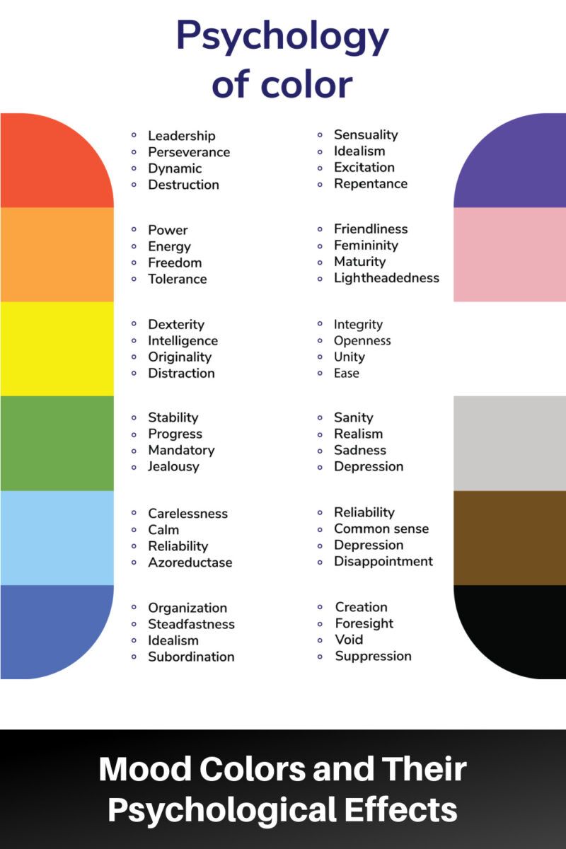 Color Psychology: The Role Of Color In Emotional Responses regarding The Psychology of Sofa Color How Shades Shape Your Mood