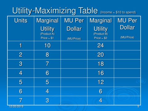 Ppt - Consumer Behavior &Amp; Utility Maximization Powerpoint Presentation ... throughout