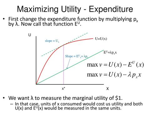 Ppt - Utility Maximization Powerpoint Presentation, Free Download - Id ... inside Maximizing Utility Expert Tips for Your Atlas Double Dresser