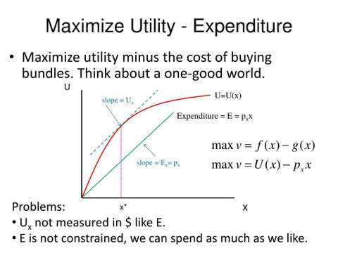 Ppt - Utility Maximization Powerpoint Presentation, Free Download - Id ... within Maximizing Utility Expert Tips for Your Atlas Double Dresser