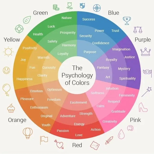 Psychology Of Color Explained: What Is Color Psychology? intended for