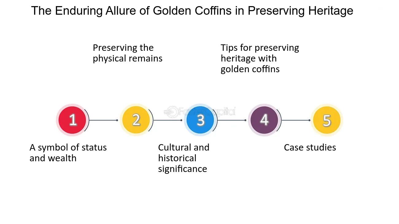 The Importance Of Preserving Heritage - Fastercapital inside