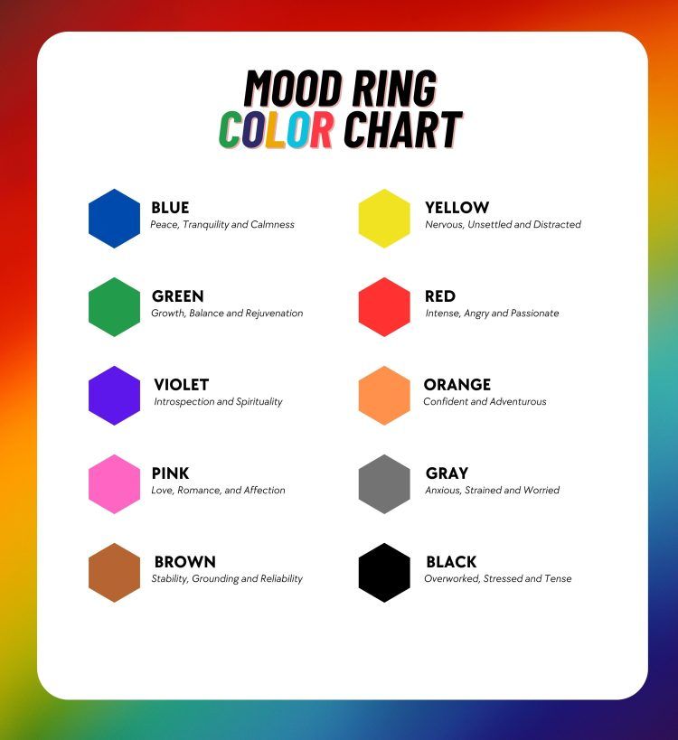 Understanding The Mood Color Chart: Decoding Emotions Through Colors throughout
