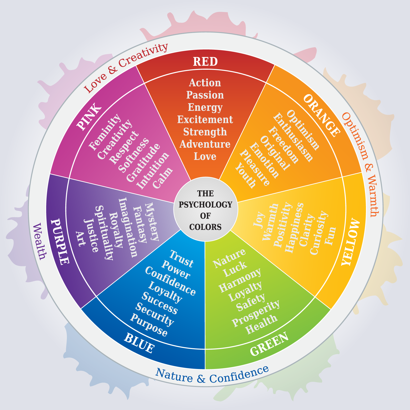 What Are Warm And Cool Colors And How Do They Make You Feel? | Color ... inside The Psychology of Sofa Color How Shades Shape Your Mood