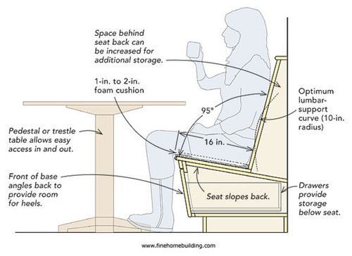 Designing Banquette Seating Angles throughout Sink In or Sit Up The Seat Depth Dilemma Solved