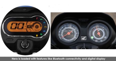 Hero Splendor Plus Xtec 2.0 Vs Honda Shine 100: Spec Comparison regarding