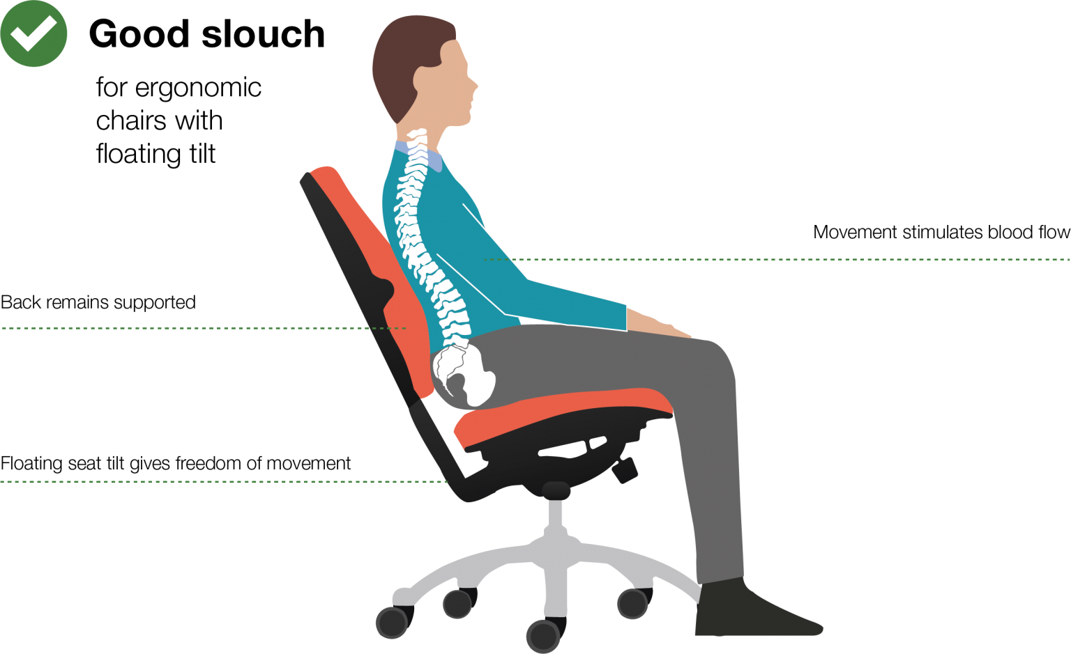 The Importance Of Ergonomic Chairs - Posture Depot regarding