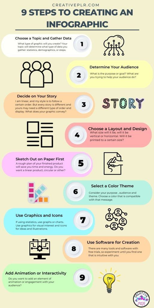 9 Steps To Creating An Infographic - Creative Plr intended for Creating Your Dream Laundry Space 40 Beautiful Examples