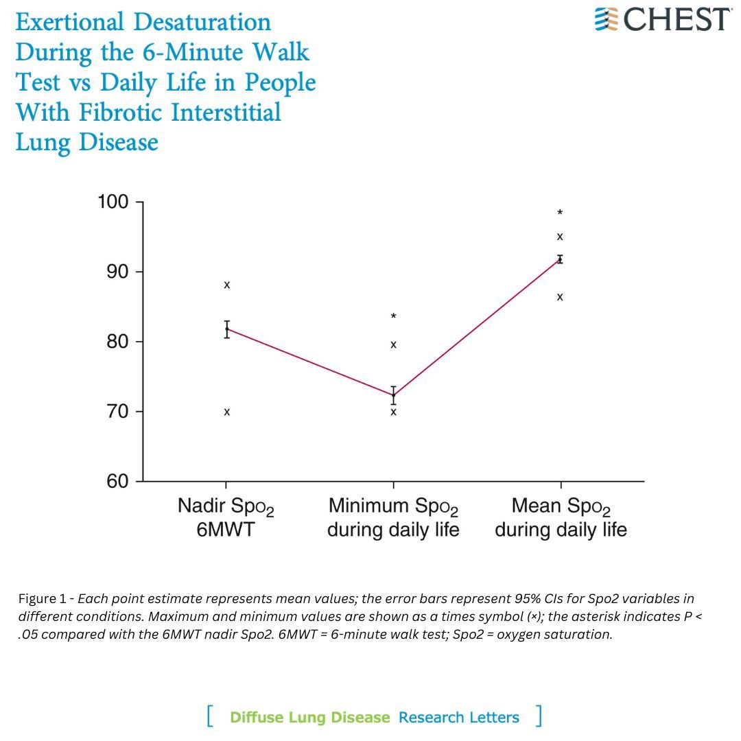 American College Of Chest Physicians On Linkedin: #Journalchest #Meded in Experts Weigh In on the Latest in Stonebrook Chest Research