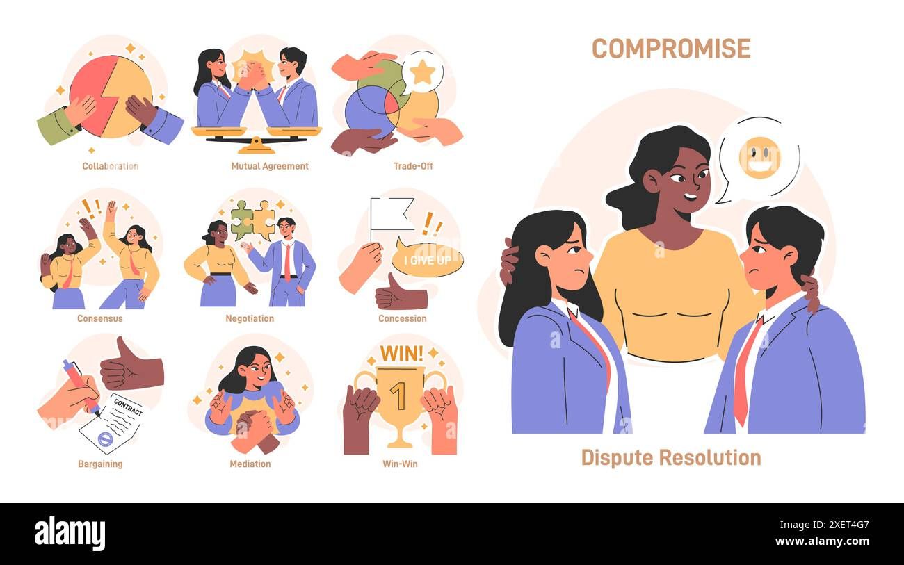 Compromise Set. Finding Common Ground And Search For Mutual Agreement ... pertaining to
