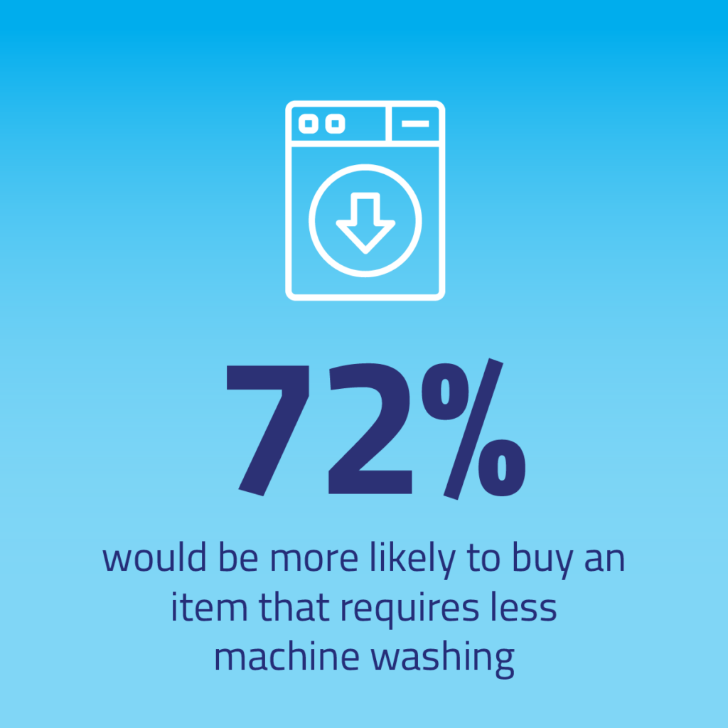 Exploring Consumer Insights On Laundry Pratices - Sanitized Ag – Adding ... in Expert Insights From 3 Laundry Rooms That Just Work