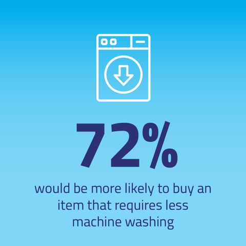 Exploring Consumer Insights On Laundry Pratices - Sanitized Ag – Adding ... in Expert Insights From 3 Laundry Rooms That Just Work