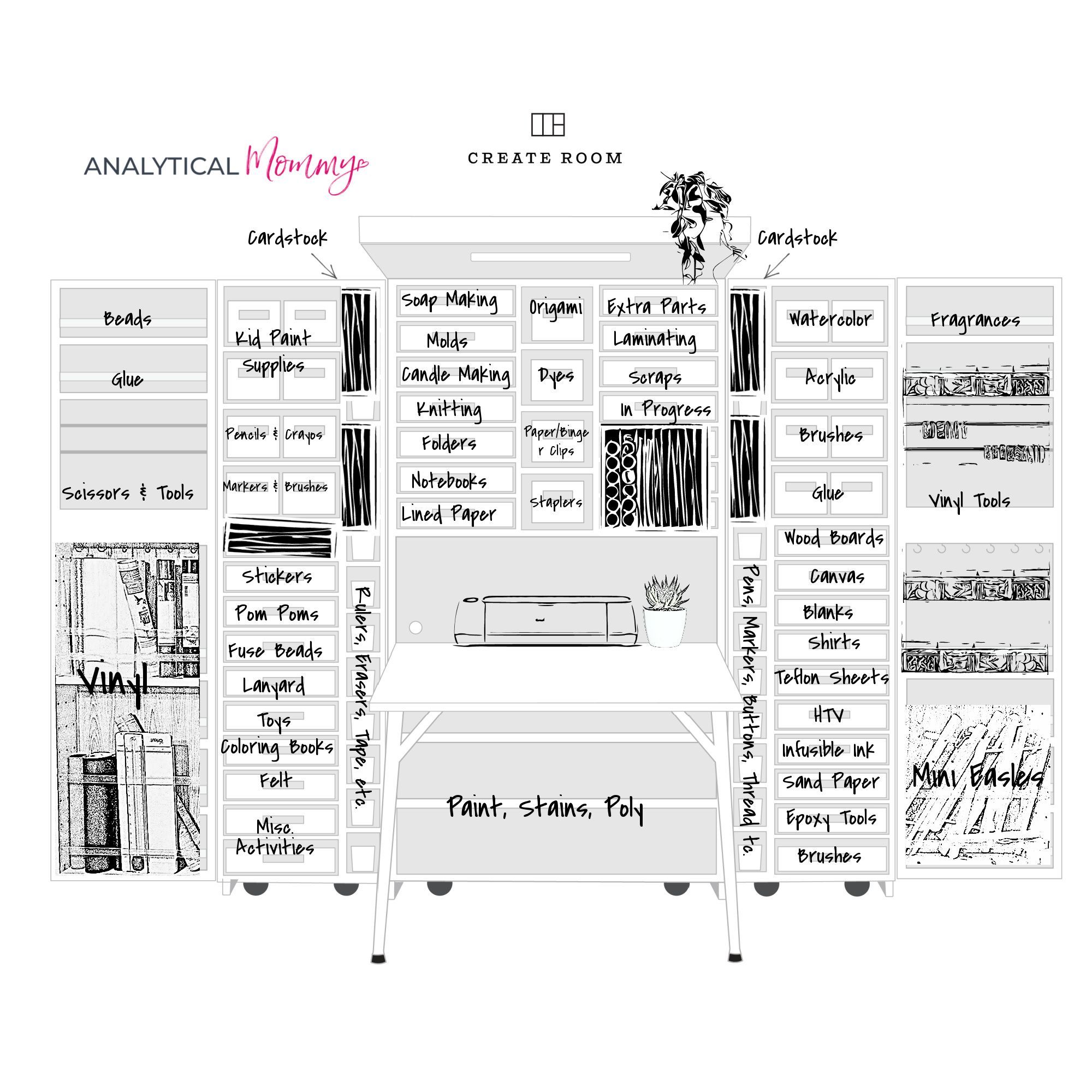 Frequently Asked Questions About The Createroom Dreambox Answered ... regarding Beyond the Basics Crafting a Dream Lakeside Laundry Room